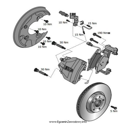 Na podstawie przedstawionego rysunku elementów układu hamulcowego pojazdu 