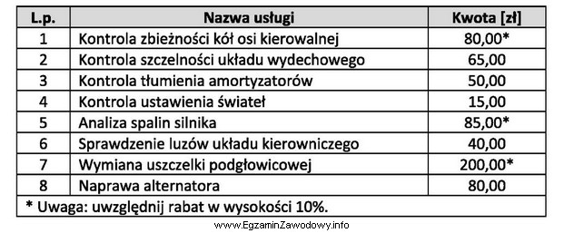 Na podstawie danych zawartych w tabeli oblicz koszt związany 