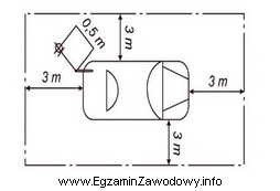 Na rysunku przedstawiono wymagane przepisami usytuowanie pojazdu i urządzenia 