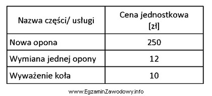 Do zakładu wulkanizacji zgłosił się klient w celu 