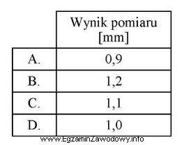 Odstęp elektrod świec zapłonowych, dla silników 