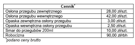 Koszt usługi polegającej na wymianie osłony zewnę