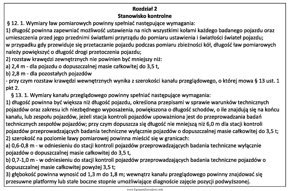 Na podstawie wyciągu z rozporządzenia Ministra Infrastruktury z 