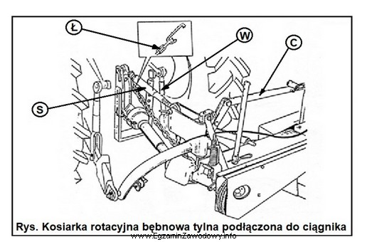 W celu utrzymania równomiernego ścierniska podczas koszenia kosiarką 