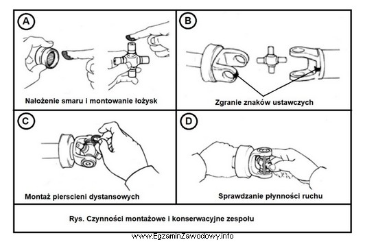 Rysunki od A do D przedstawiają czynności montażowe 