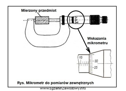 Na rysunku przedstawiono pomiar długości przedmiotu mikrometrem. Wł