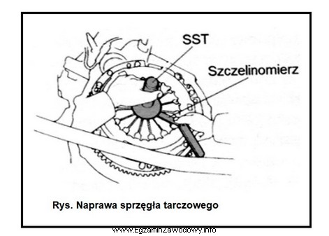 Na rysunku przedstawiono