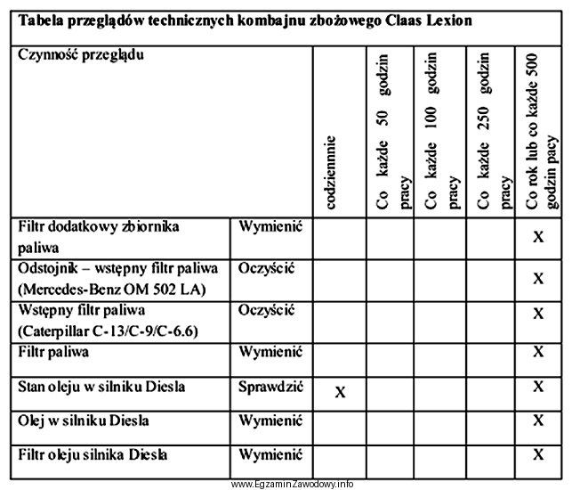 Korzystając z danych w tabeli, określ którą 