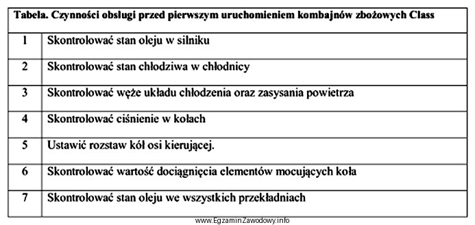 Korzystając z danych zawartych w tabeli określ, któ