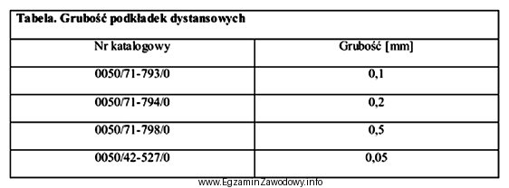 Korzystając z danych zawartych w tabeli, określ numer 