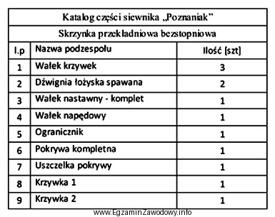 W siewniku zbożowym uszkodzeniu uległy wszystkie wałki 