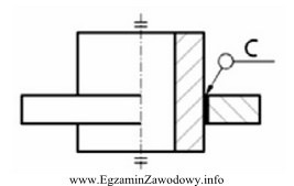 Połączenie części maszyn jak na przedstawionym 