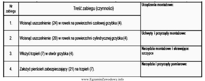 W tabeli przedstawiono fragment