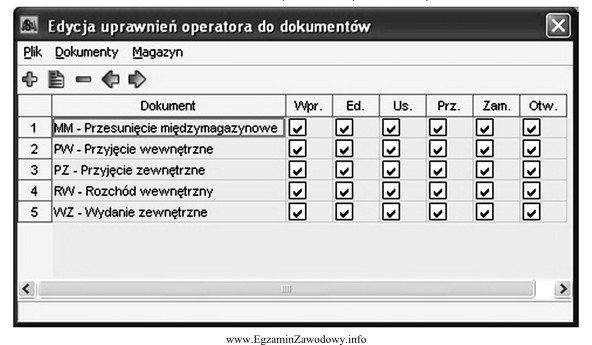 Który z dokumentów podanych w tabeli potwierdza przekazanie 