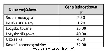 Podczas naprawy podzespołu wymieniono 6 śrub mocujących, 4 ł