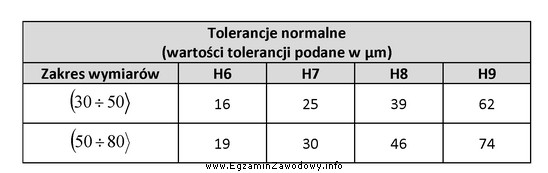 Który wymiar odpowiada prawidłowo wykonanemu otworowi Ø42H7?