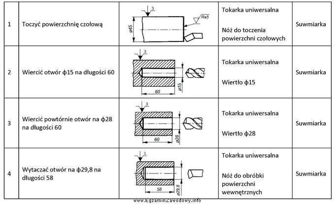 W tabeli przedstawiono fragment wypełnionej karty