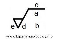 Na zamieszczonym symbolu chropowatości w miejscu oznaczonym literą 