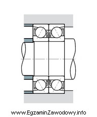 Na rysunku przedstawiono układ z wykorzystaniem łożysk 