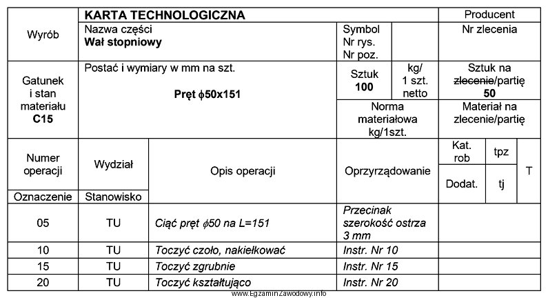 Na podstawie zamieszczonego fragmentu karty technologicznej wału stopniowego, oblicz 