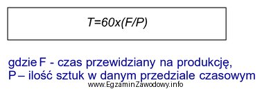 Oblicz takt montażu 25 sztuk amortyzatorów, jeżeli czas 