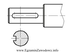 Który frez należy zastosować do frezowania rowka pod 