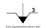 Przedstawiony symbol graficzny stosowany na rysunkach zabiegowych oznacza