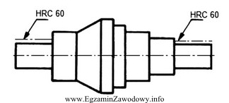 Powierzchnie oznaczone na rysunku symbolem HRC 60 powinny być