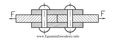 W ilu przekrojach ścinany jest każdy nit zastosowany 