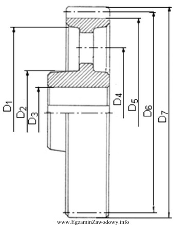 Średnicę podziałową przedstawionego na rysunku koła zę