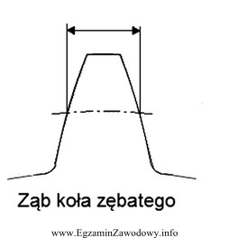 Który przyrząd należy zastosować do wykonania pomiaru 