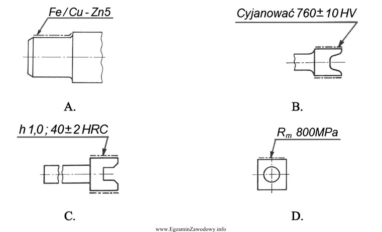 Na którym rysunku oznaczono powłokę metalową nałoż