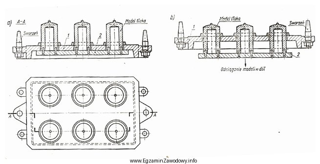 Który rodzaj płyty modelowej przedstawiono na rysunkach przekroju 