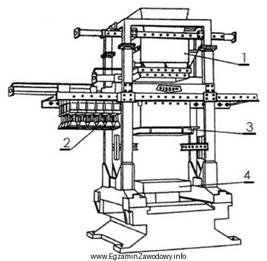Na rysunku przedstawiono urządzenie do formowania poprzez prasowanie. Któ