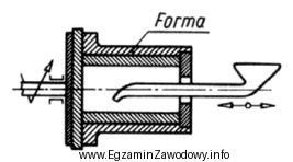 Urządzenie odlewnicze przedstawione na rysunku jest stosowane do wykonywania 