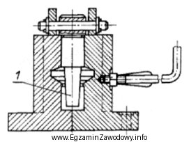 Na rysunku kokili ręcznej rozsuwanej cyfrą 1 zaznaczono