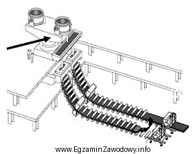 Jaki element urządzenia do odlewania ciągłego wskazano 
