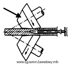 Strzałka na schemacie przedstawiającym walcowanie tulei w walcarkach 