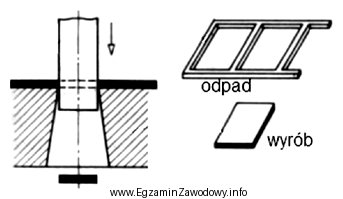 Który rodzaj operacji cięcia metali przedstawia rysunek?