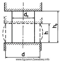 Spęczany materiał miał wysokość początkową h<sub>0</