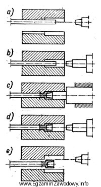 Na rysunkach przedstawiono kolejne etapy kształtowania wyrobu stalowego. Któ