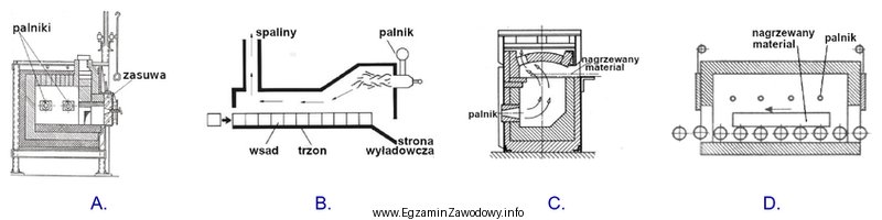 Schemat pieca szczelinowego przedstawiono na rysunku oznaczonym literą