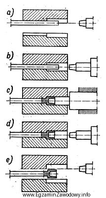 Na rysunkach przedstawiono kolejne etapy kształtowania wyrobu stalowego. Któ
