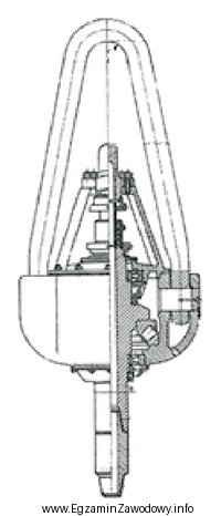 Przedstawione na rysunku urządzenie, stosowane w procesie wiercenia pozwala 