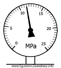Odczytaj wartość ciśnienia, jaką wskazuje manometr przedstawiony na 