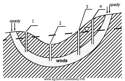 Którą cyfrą oznaczono na przekroju studnię wierconą, z któ