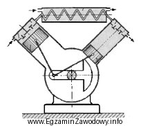 Jaki rodzaj sprężarki przedstawiono na rysunku?