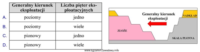 Który system eksploatacji odkrywkowej złóż przedstawiono na 