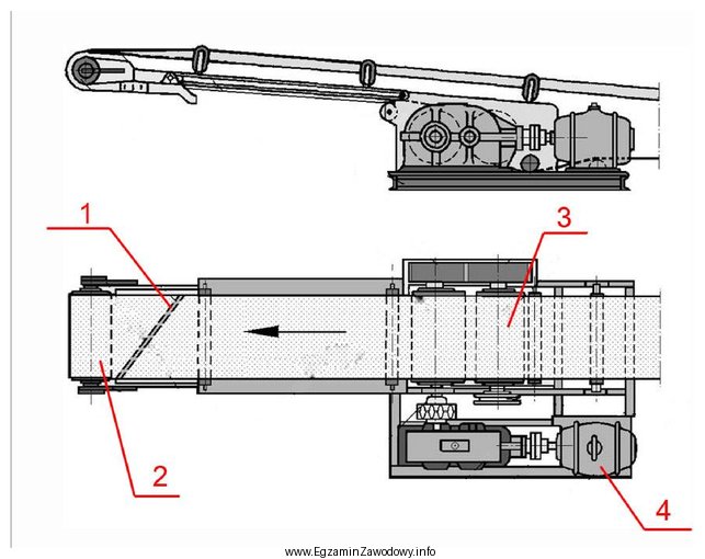 Na rysunku przedstawiającym przenośnik taśmowy cyfrą 1 oznaczono