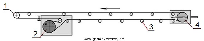 Na rysunku przedstawiającym przenośnik taśmowy bęben 